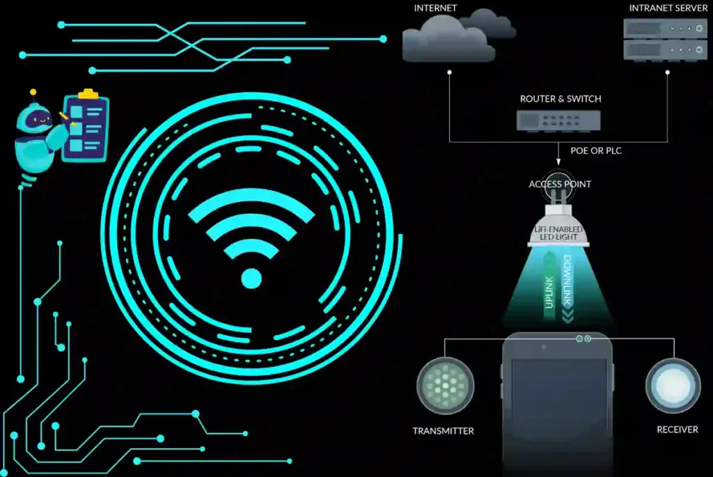 Which Technology Has the Fastest Data Transfer Rate and Exploring the World of WiFi and LiFi