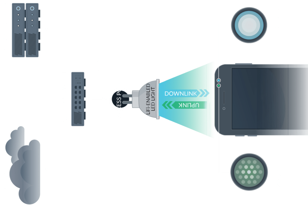 How Does LiFi Internet Work?